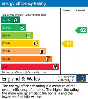 EPC for Hill Rise, Chalfont St Peter, Buckinghamshire