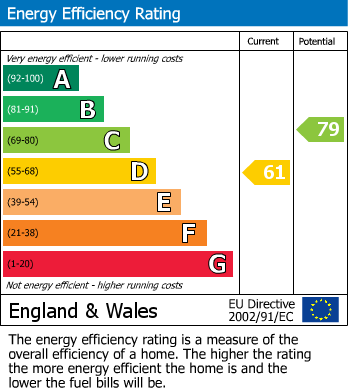 EPC for Park Lane, Harefield, Middlesex