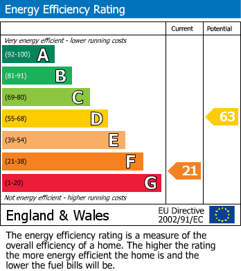 EPC for Hall Drive, Harefield, Middlesex