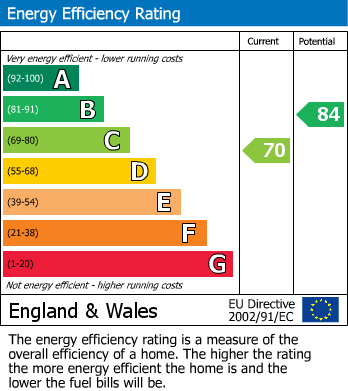 EPC for Ash Close, Harefield, Middlesex