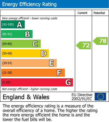 EPC for Narcot Lane, Chalfont St Giles, Buckinghamshire