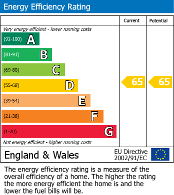 EPC for Layters Green Lane, Chalfont St Peter, Buckinghamshire