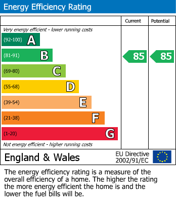 EPC for Chalfont St Peter, Gerrards Cross, Buckinghamshire